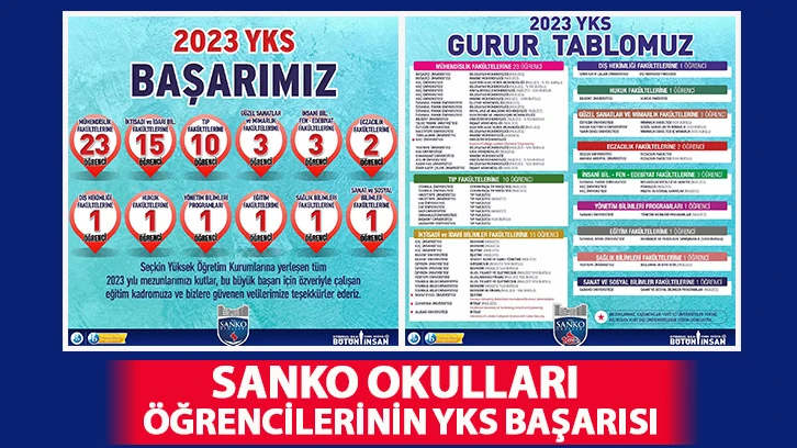 SANKO OKULLARI ÖĞRENCİLERİNİN YKS BAŞARISI