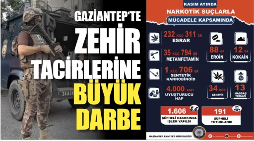 GAZİANTEP‘TE ZEHİR TACİRLERİNE BÜYÜK DARBE