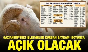 GAZİANTEP’TEKİ İŞLETMELER KURBAN BAYRAMI BOYUNCA AÇIK OLACAK