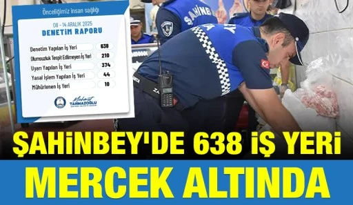 Şahinbey&rsquo;de 638 iş yeri mercek altında