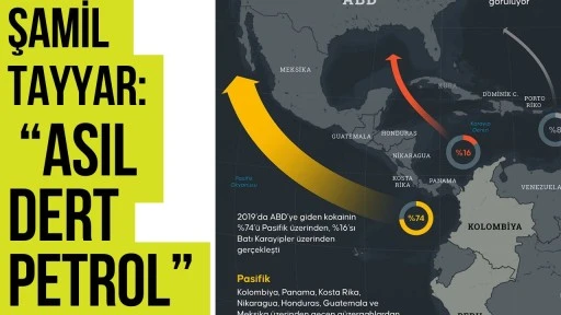Şamil Tayyar: &ldquo;Asıl Dert Petrol&rdquo;