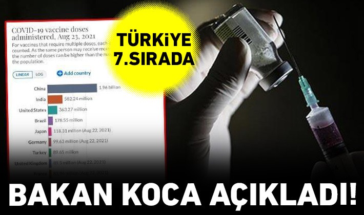 Bakan Koca açıkladı! Türkiye 7.sırada