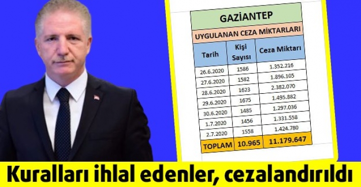 Kuralları ihlal edenler, cezalandırıldı