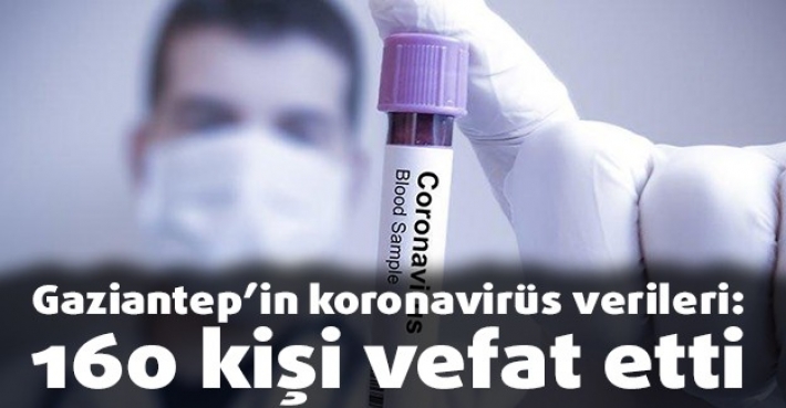 Gaziantep’in koronavirüs verileri: 160 kişi vefat etti