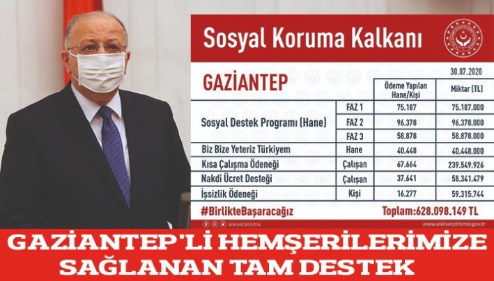 GAZİANTEP'Lİ HEMŞERİLERİMİZE SAĞLANAN TAM DESTEK