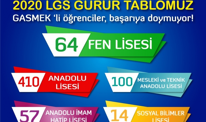 GASMEK ÖĞRENCİLERİNİN LGS BAŞARISI GAZİ ŞEHRİN GÖĞSÜNÜ KABARTTI