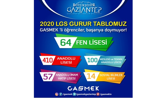 -GASMEK ÖĞRENCİLERİNİN LGS BAŞARISI GAZİ ŞEHRİN GÖĞSÜNÜ KABARTTI