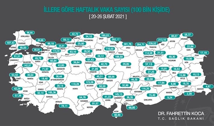 Şehirlerde haftalık vaka sayıları açıklandı