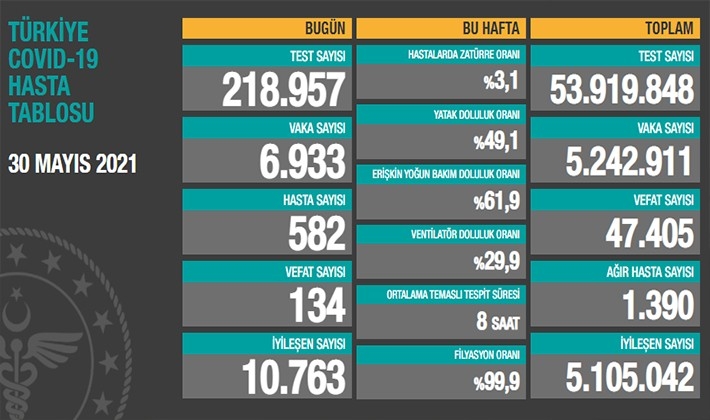 Koronavirüste son durum açıklandı!