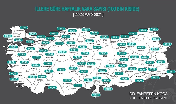 İllere göre haftalık vaka sayısı açıklandı